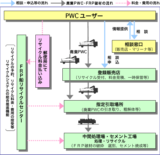 グッドライダーの三大原則