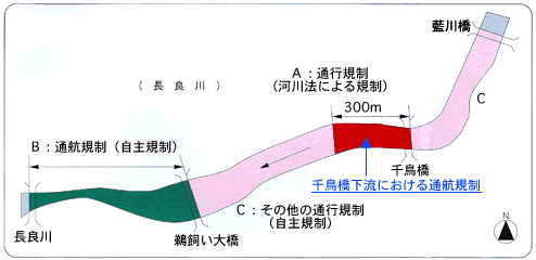 長良橋~藍川橋間における通航規制