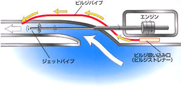 自動排水機能